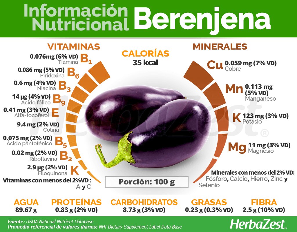 Beneficios de la paella de berenjena