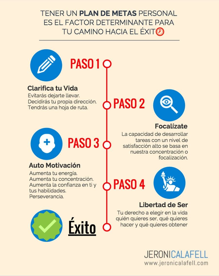 Consejos y trucos para lograr el mejor resultado  ‍♀️ 