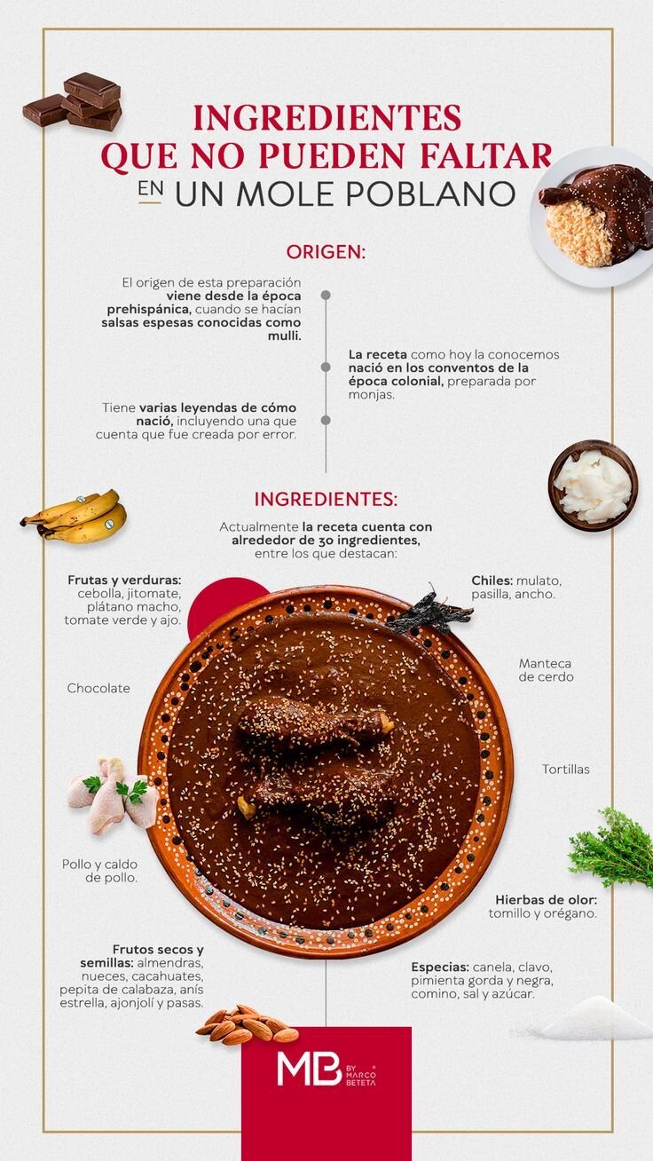 Ingredientes