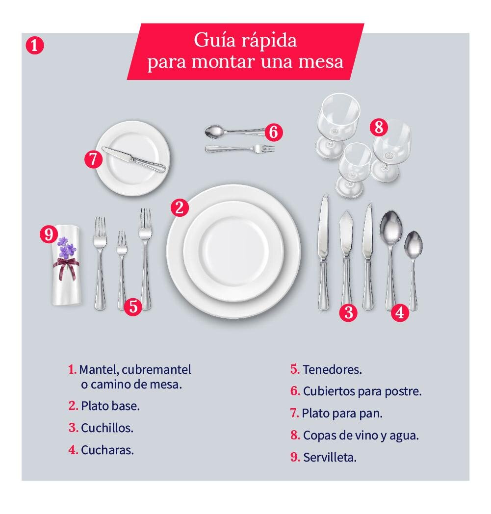 Montaje del plato  ️