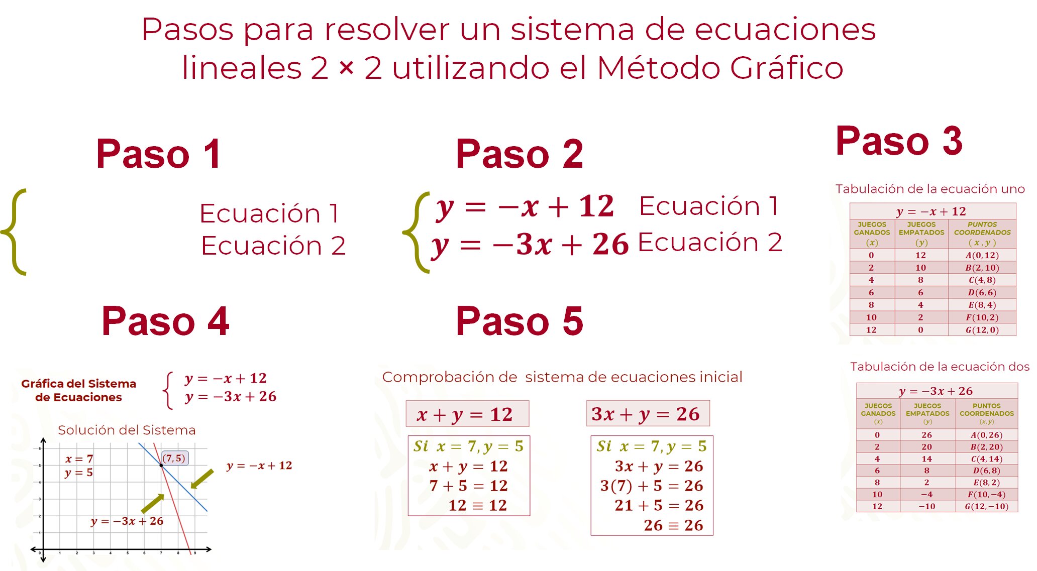  Paso a paso