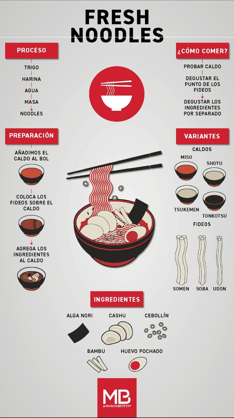 Paso a paso para preparar el ramen de algas y tofu  