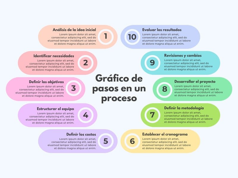 Pasos a seguir