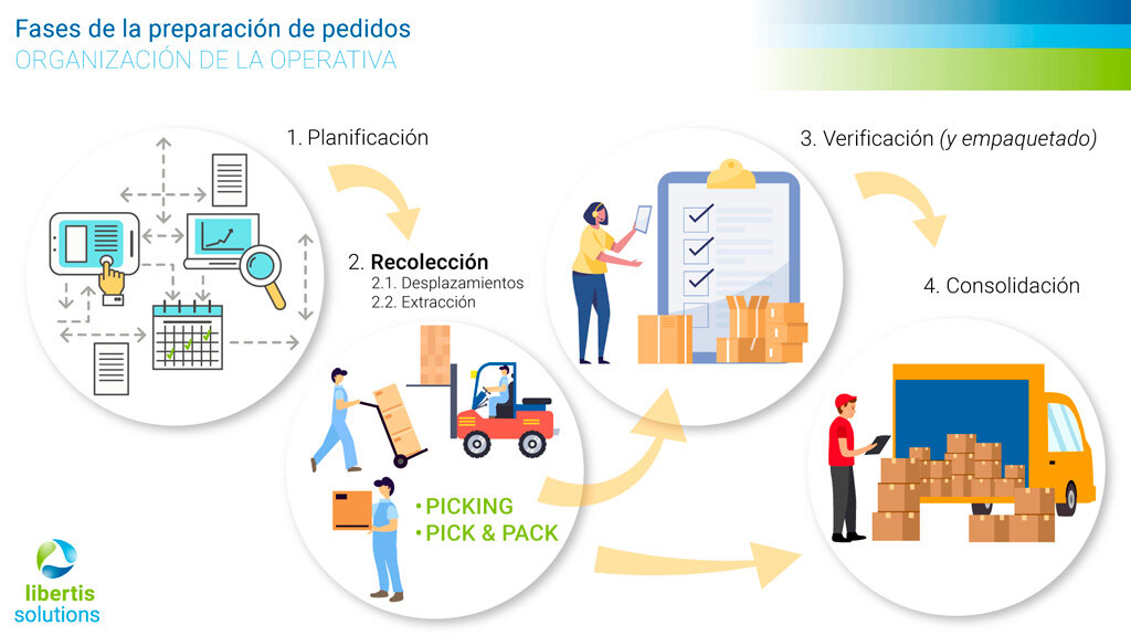 Preparación  ‍ ‍ 