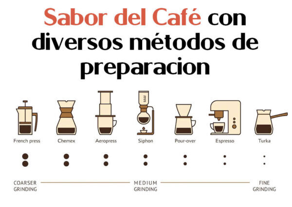 Preparación  ‍ ‍ 