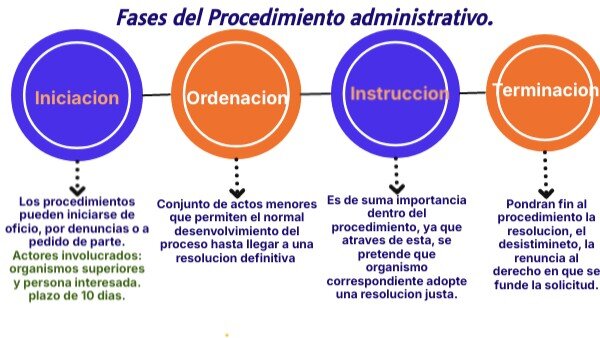  Procedimiento
