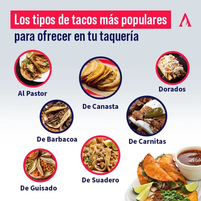 :taco: Ensamblaje de los tacos