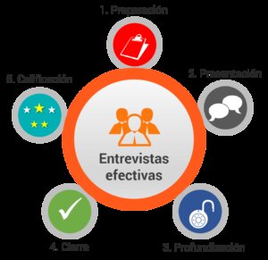 Tips para obtener el mejor resultado