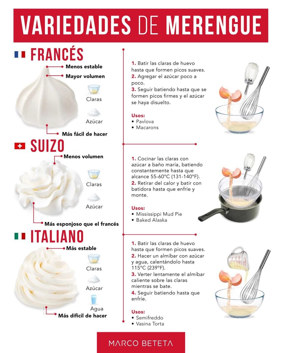 Variaciones de la receta ️