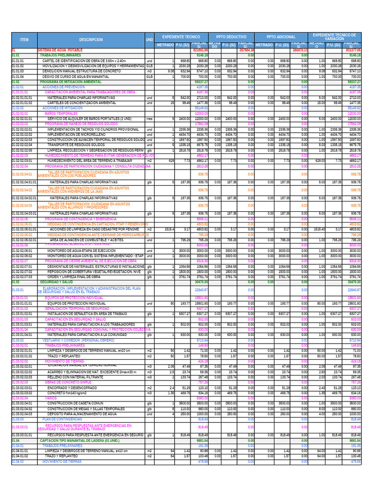 ️ Variaciones y opciones adicionales