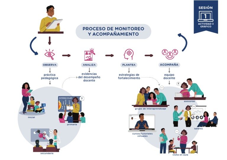 Variantes y opciones de acompañamiento