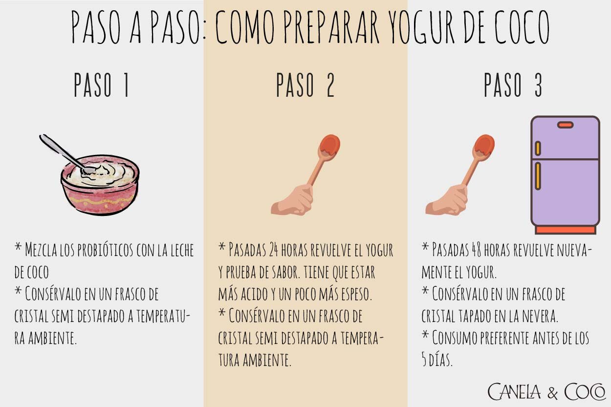 :woman_cook: Preparación paso a paso