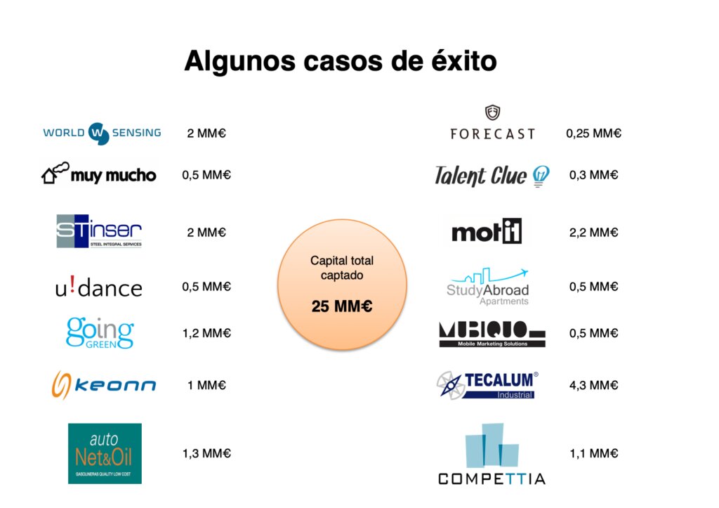 Casos de éxito y ejemplos prácticos