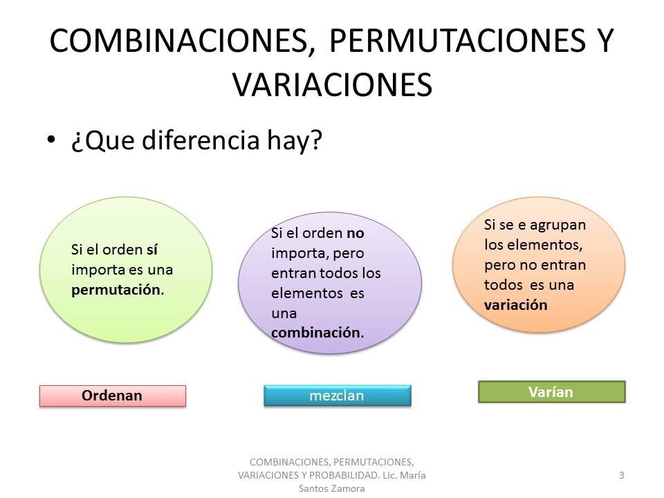 Ejemplos prácticos y variaciones de la receta