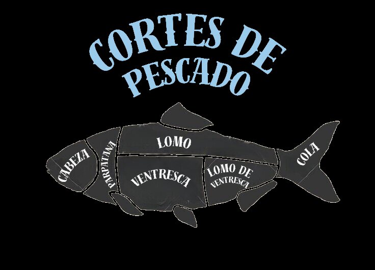Elección del pescado y perfil de sabores