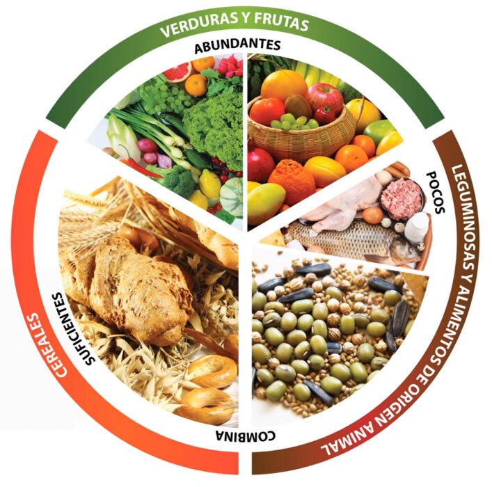 Selección de ingredientes para un plato de diez