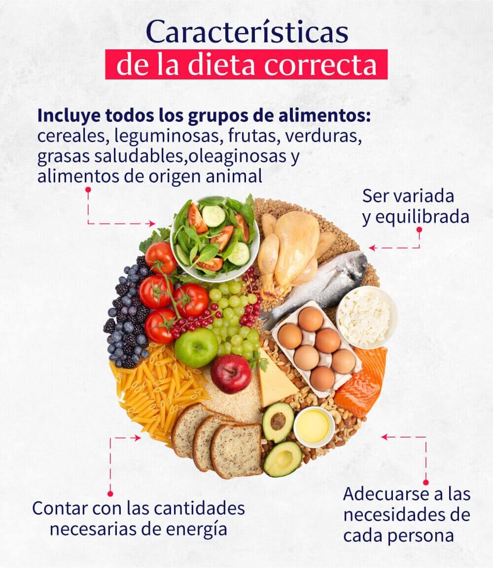 Beneficios nutricionales de esta poderosa combinación
