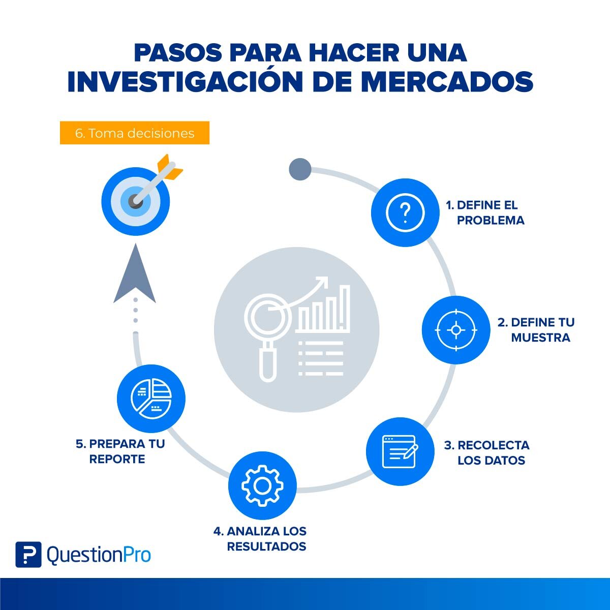 Estudio de Caso: El desastre de la arena y el éxito de 'La Mar Salada'