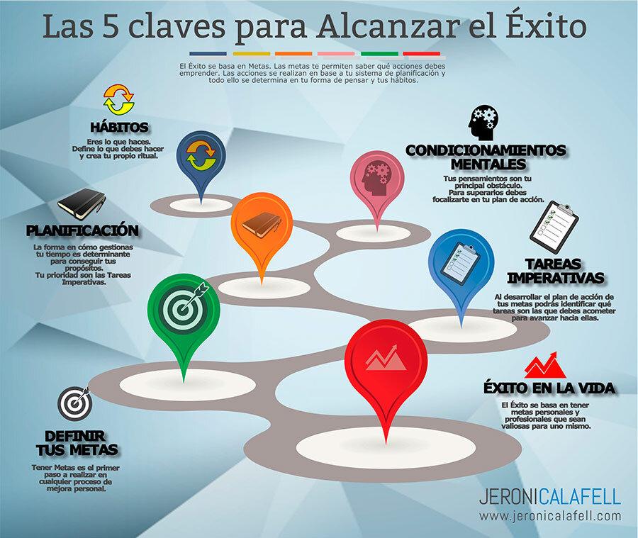 Ingredientes Clave para el Éxito
