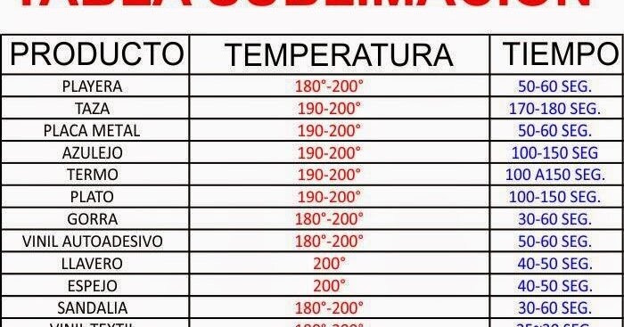 Tabla de Tiempos y Temperaturas