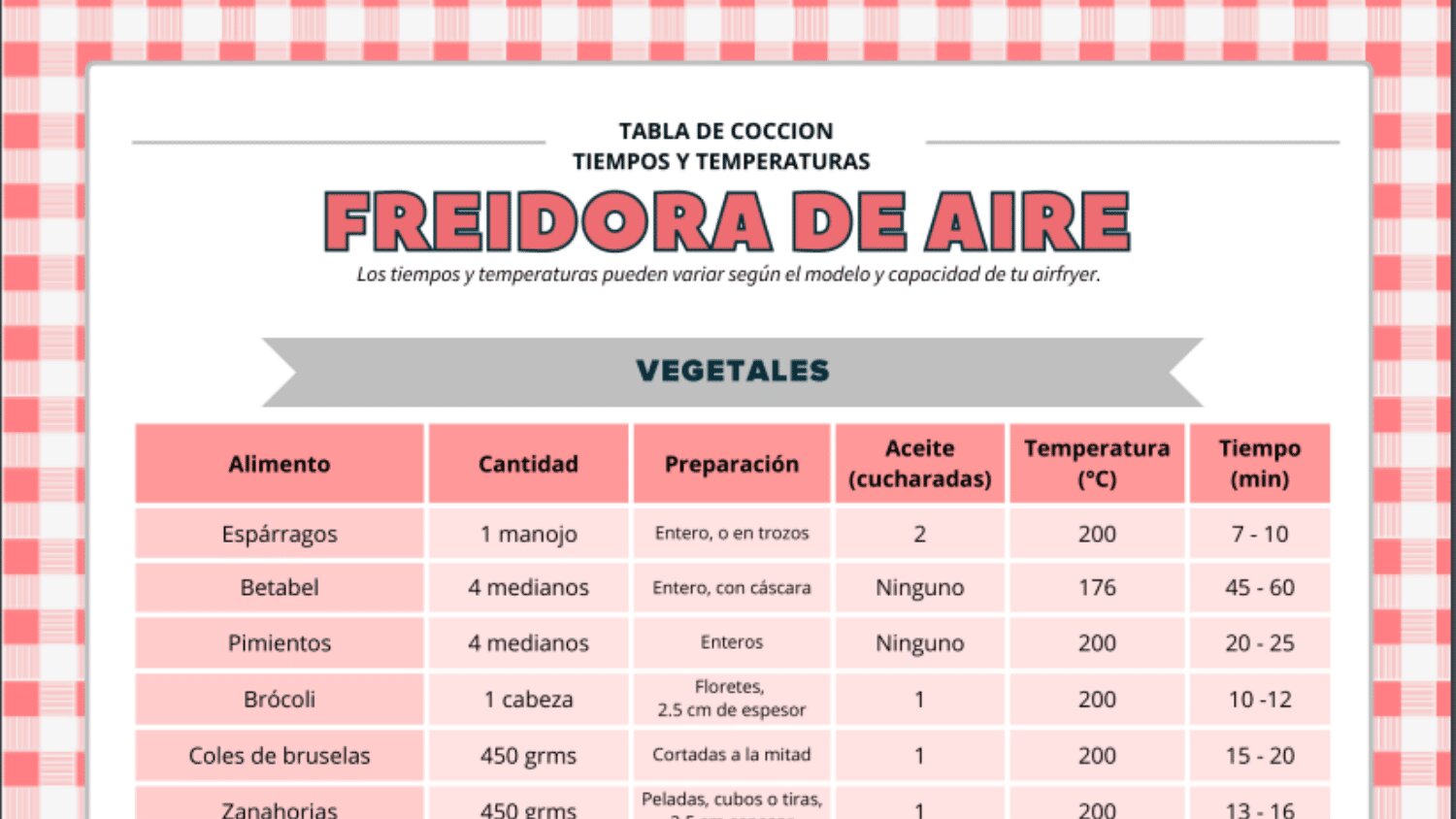 Tiempos y fases de cocción