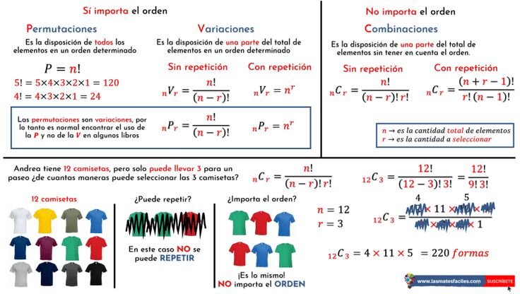 Alternativas y Variaciones Populares