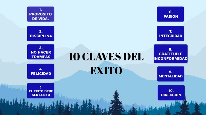 Ingredientes Fundamentales para el Éxito