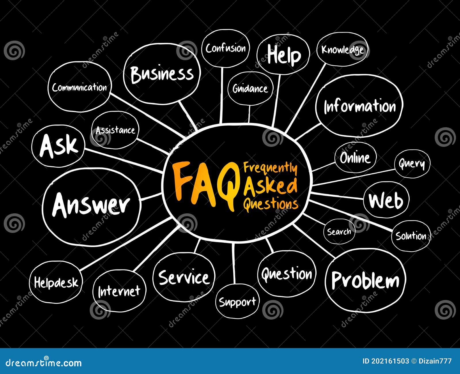 Preguntas Frecuentes (FAQ)