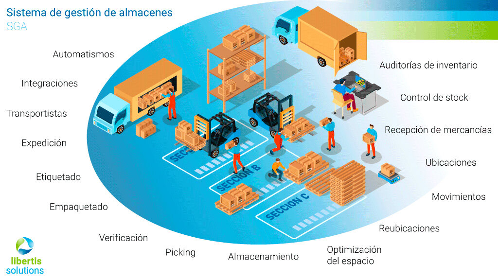 Consejos de Almacenamiento y Recalentado