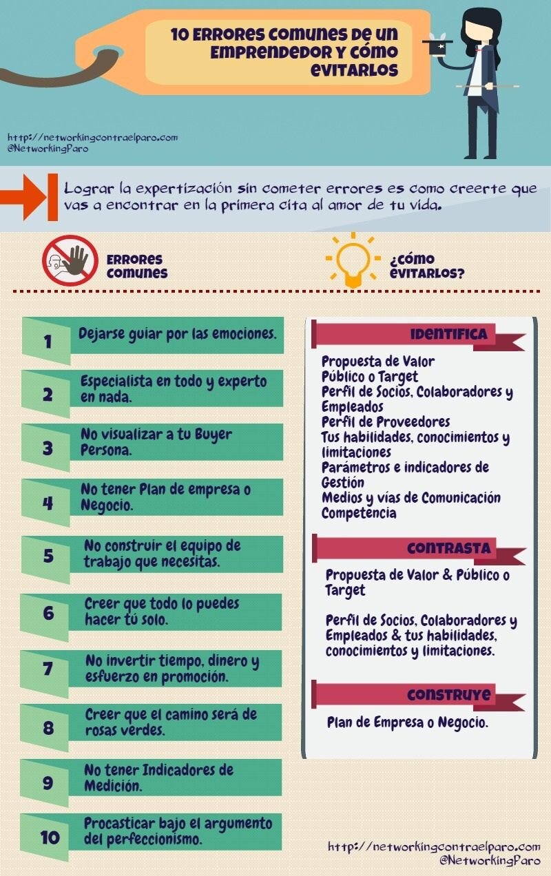 Errores Comunes y Cómo Evitarlos