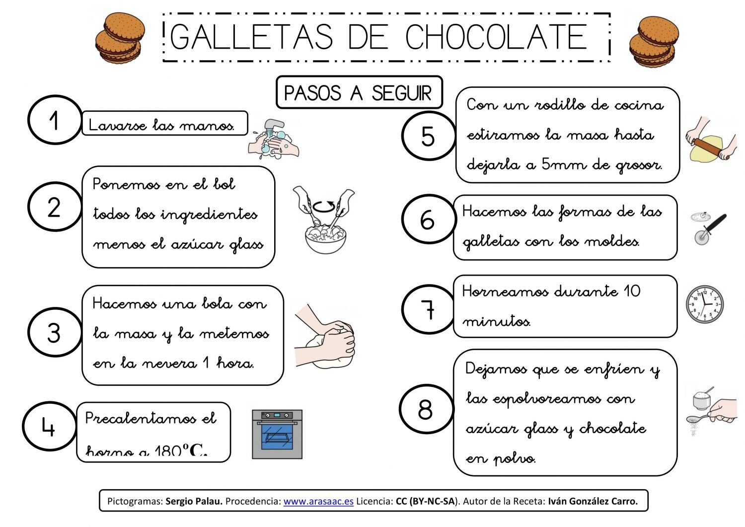 Guía paso a paso: La receta definitiva