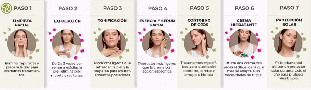 Guía paso a paso: La técnica perfecta