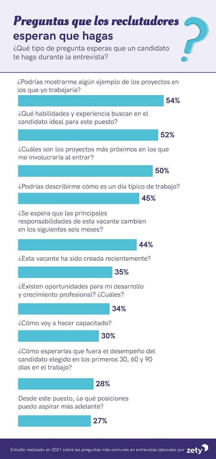 Preguntas Frecuentes