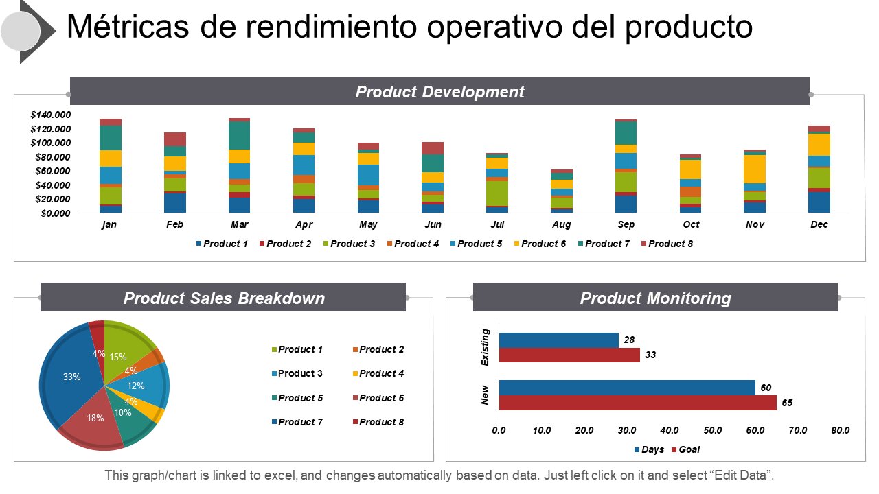 Tabla de Tiempos y Rendimiento