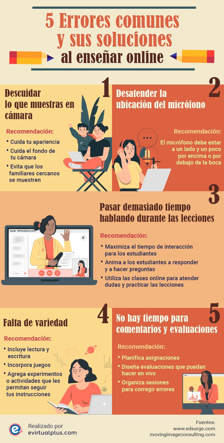 Errores comunes y cómo solucionarlos (Troubleshooting)