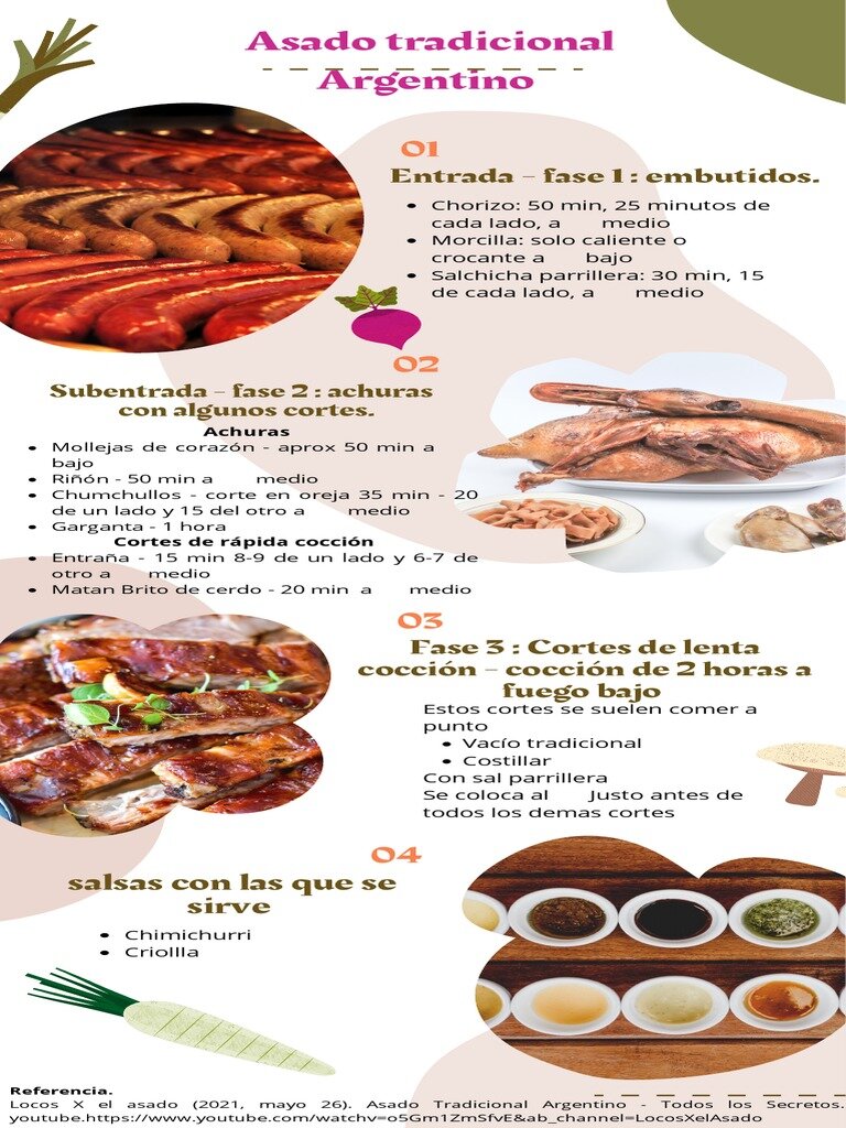Ingredientes Clave para un Asado Inolvidable