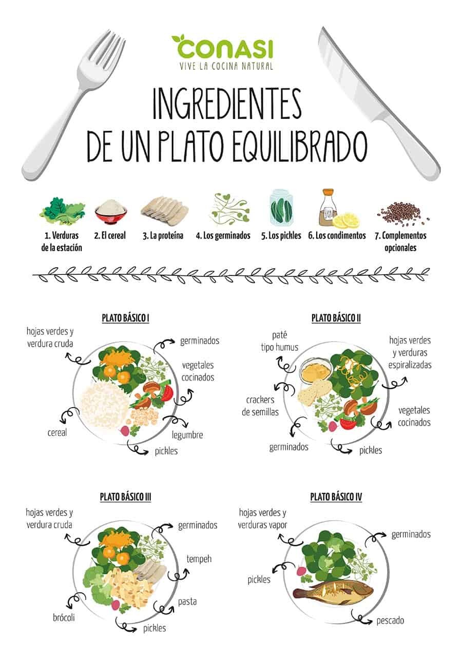 Ingredientes esenciales para un plato perfecto