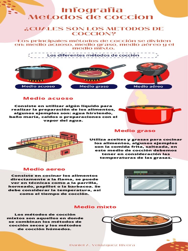 Preguntas Frecuentes sobre la Cocción del Conejo