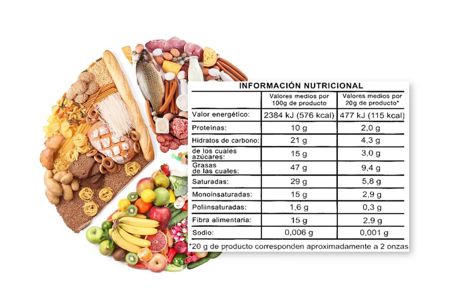 Análisis Nutricional de la Receta