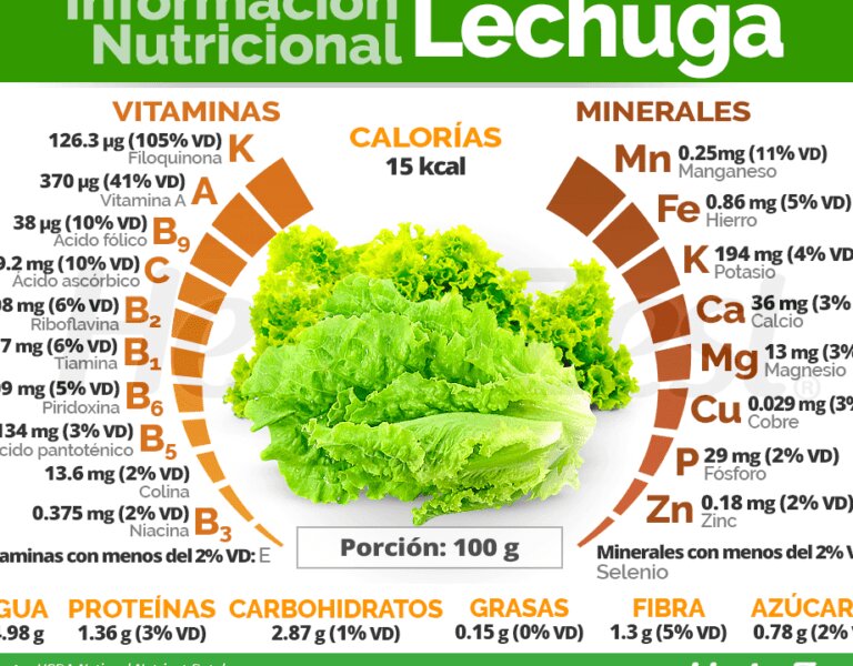Beneficios nutricionales de esta receta
