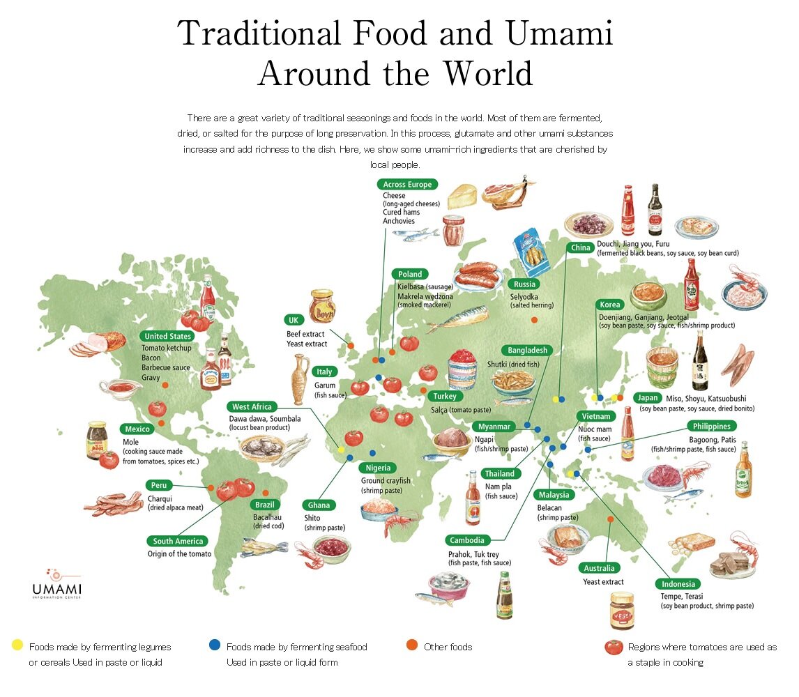 Estudio de caso: El impacto del caldo en el umami