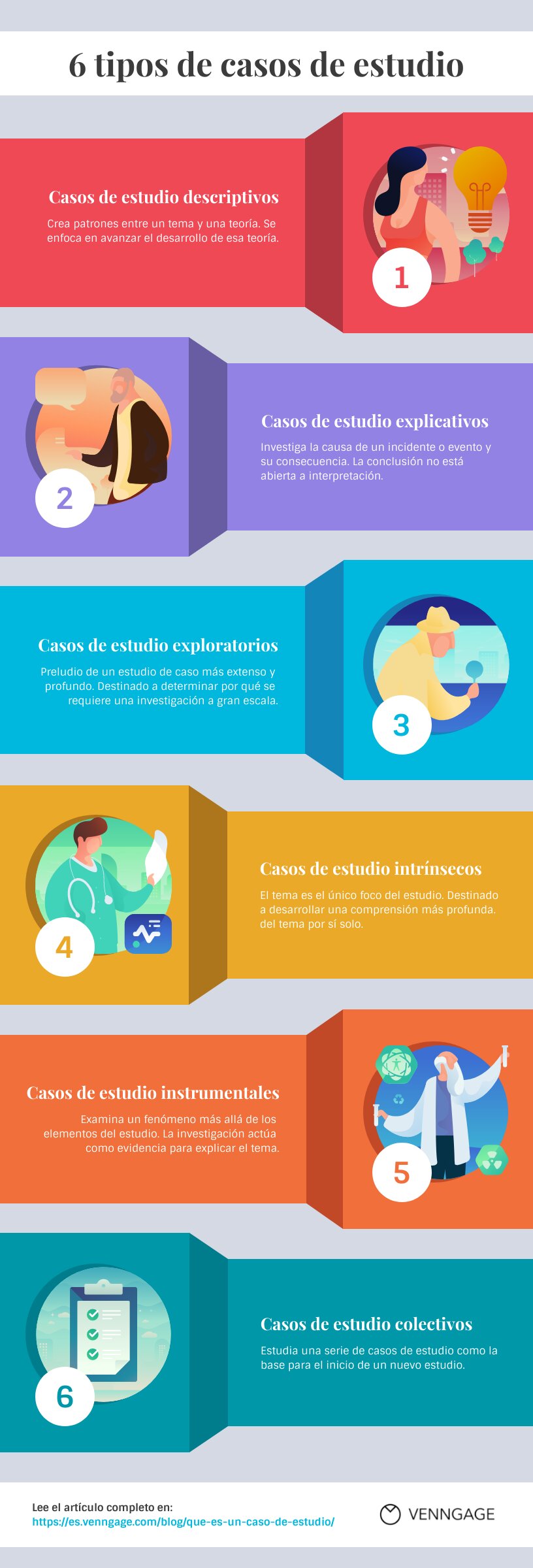 Estudios de Caso y Variaciones Prácticas
