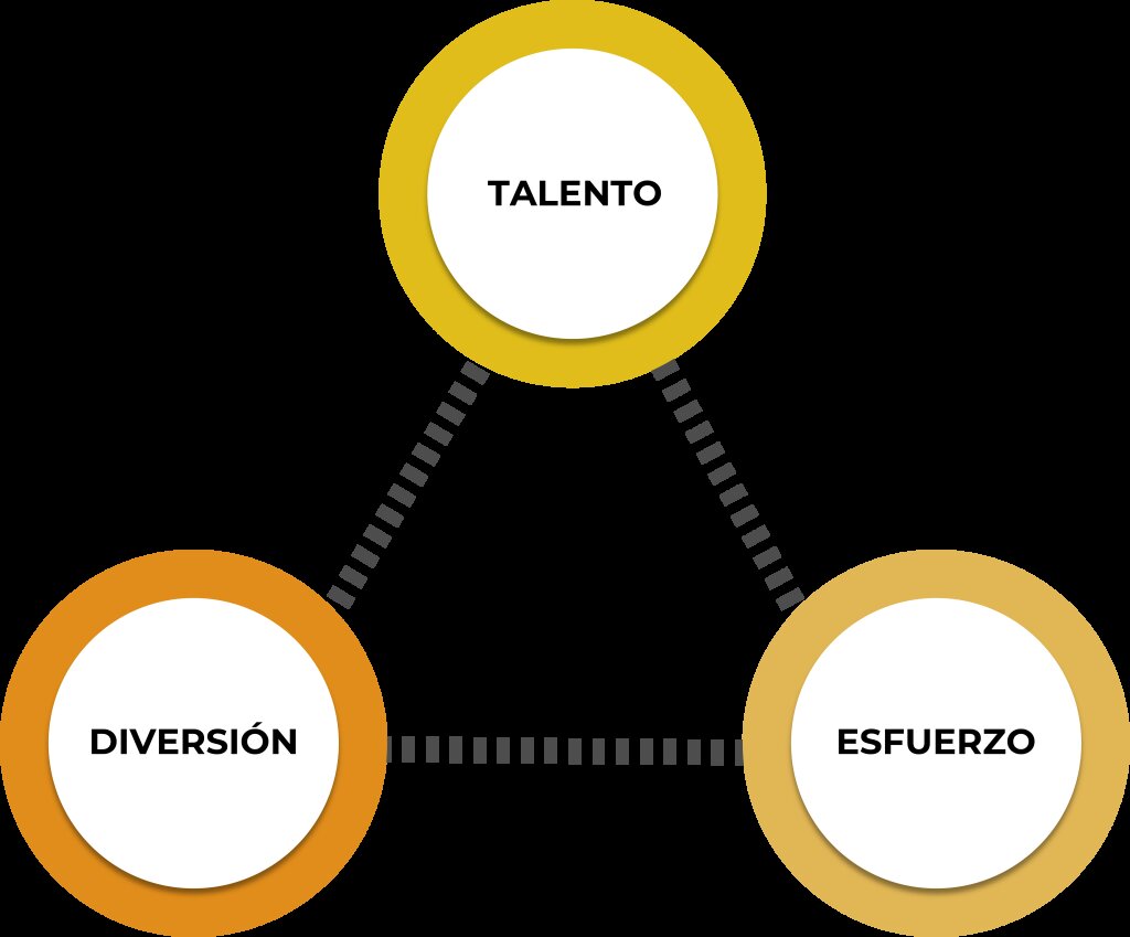 Ingredientes Esenciales para el Éxito
