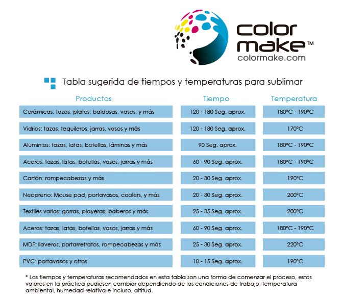Tabla de Tiempos y Temperaturas
