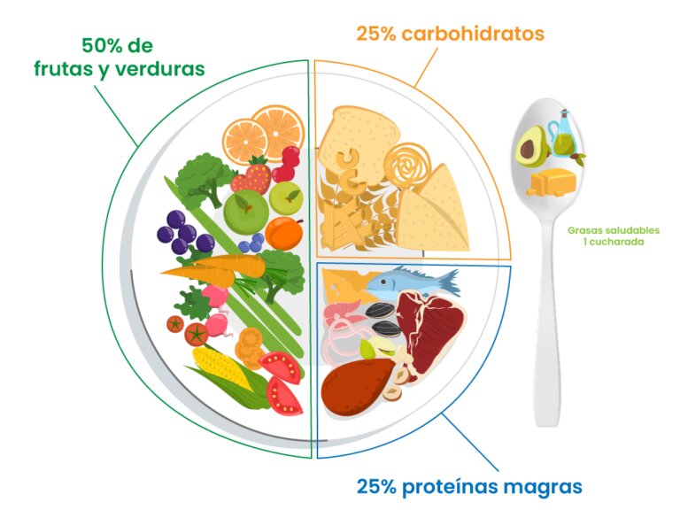 Componentes esenciales para el éxito del plato