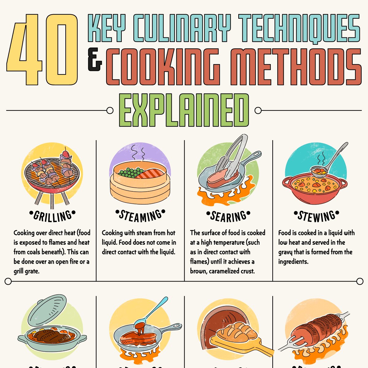 Conclusión Culinaria