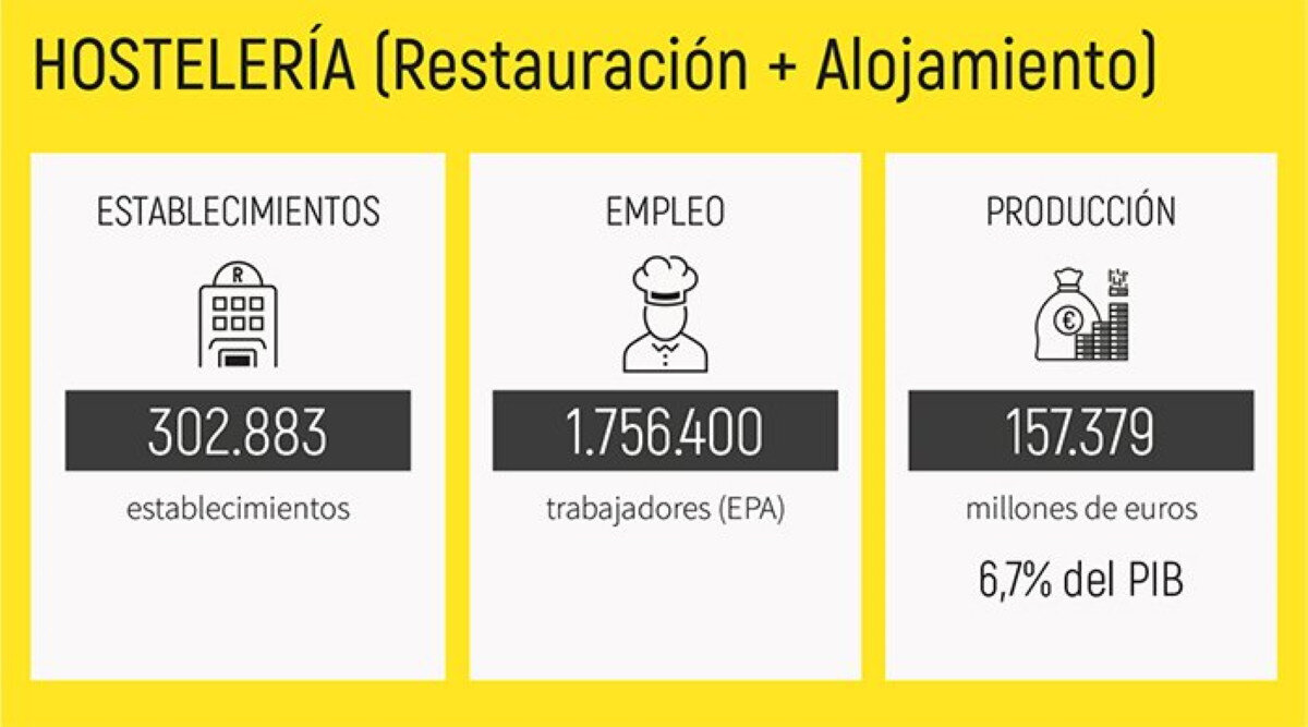 Estudio de caso: El impacto en el sector de la hostelería