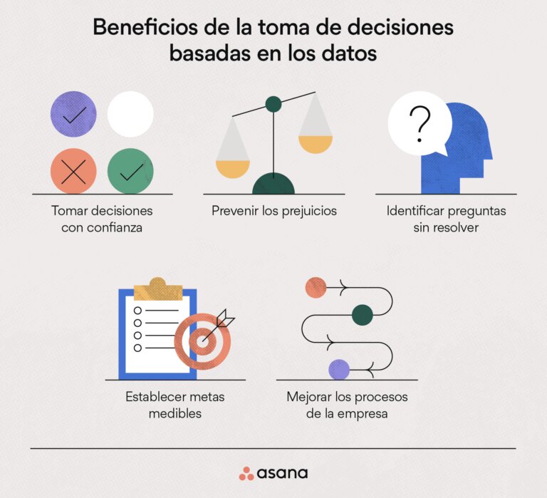Estudio de caso: El éxito taquero de las opciones basadas en plantas