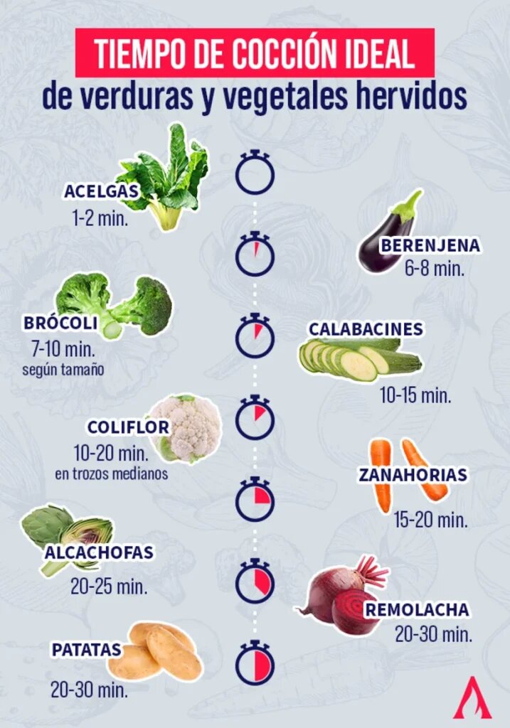 Guía paso a paso para la cocción perfecta