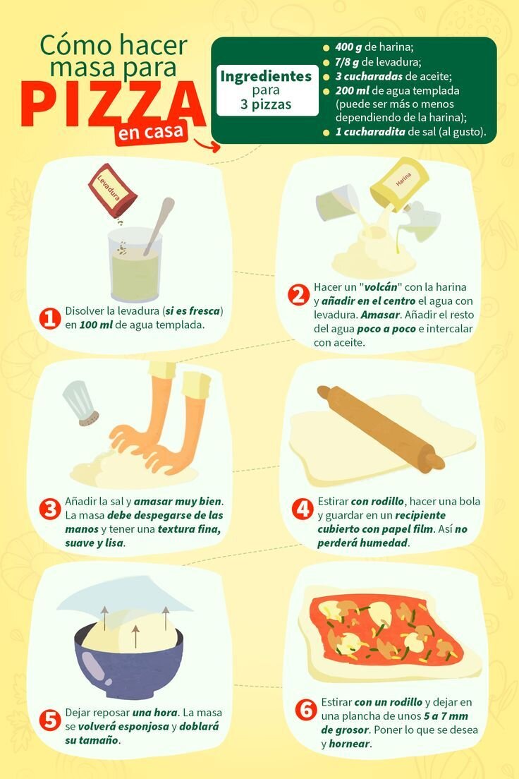 Guía Paso a Paso: Preparación de la Receta